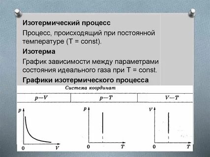 Изотермический процесс происходит при