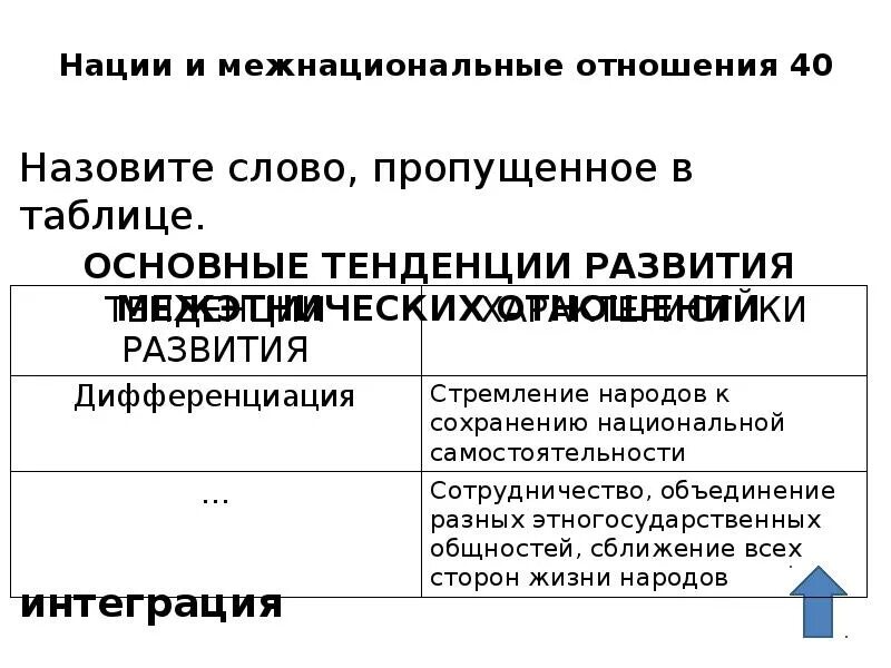 Тенденции межнациональных отношений обществознание. Тенденции развития межнациональных отношений. Нации и межнациональные отношения. Тенденции развития межэтнических отношений. Тенденция развития межнациональных отношений таблица.