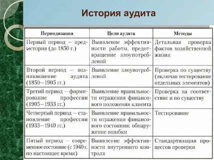 Аудит возник
