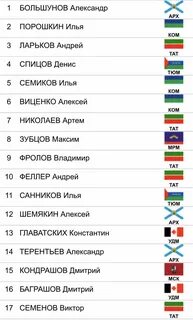 Стартовый список
