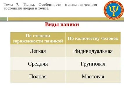 Черты поведения людей во время массовой паники