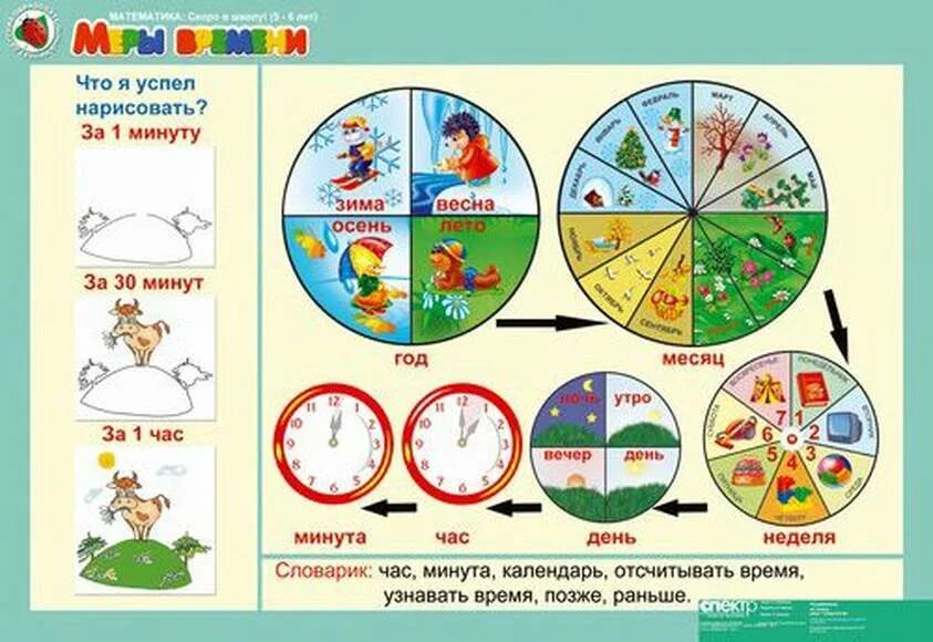 Время недели. Комплект таблиц. Математика 5-6 лет. "Скоро в школу".. Меры времени для дошкольников. Сутки неделя месяц год. Математика для дошкольников плакат.