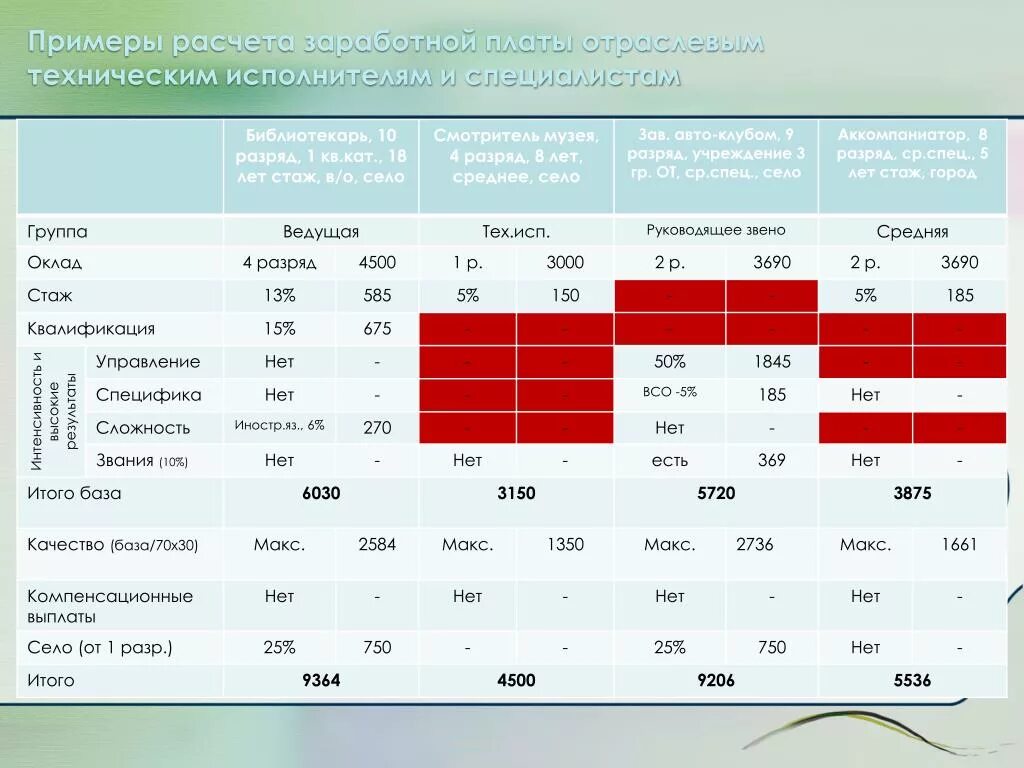 Расчёт заработной лпаты. Как посчитать зарплату за месяц. Калькулятор зарплаты. Как посчитать оклад и зарплату. Как посчитать зарплату за месяц калькулятор.