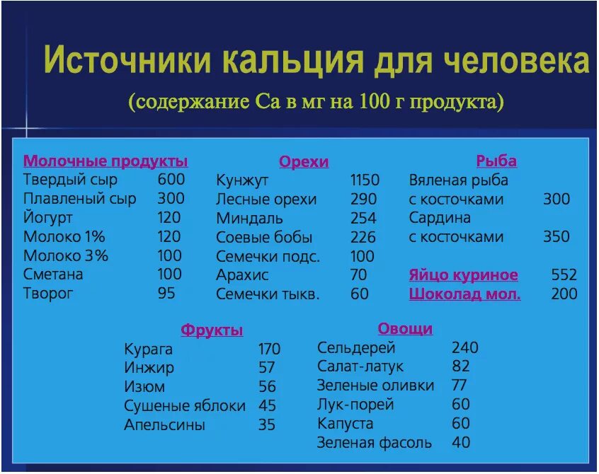 Самое большое содержание кальция в продуктах питания таблица. Источники кальция в питании. В каких продуктах больше всего кальция таблица?. Источник кальция в продуктах таблица. Кальциевая диета