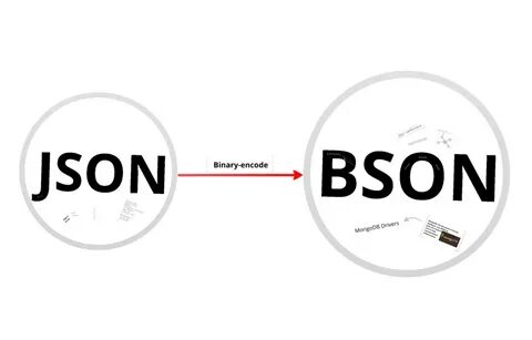 Json start