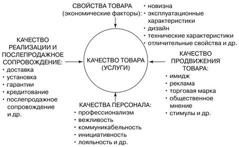 И качества продукции услуг экономической