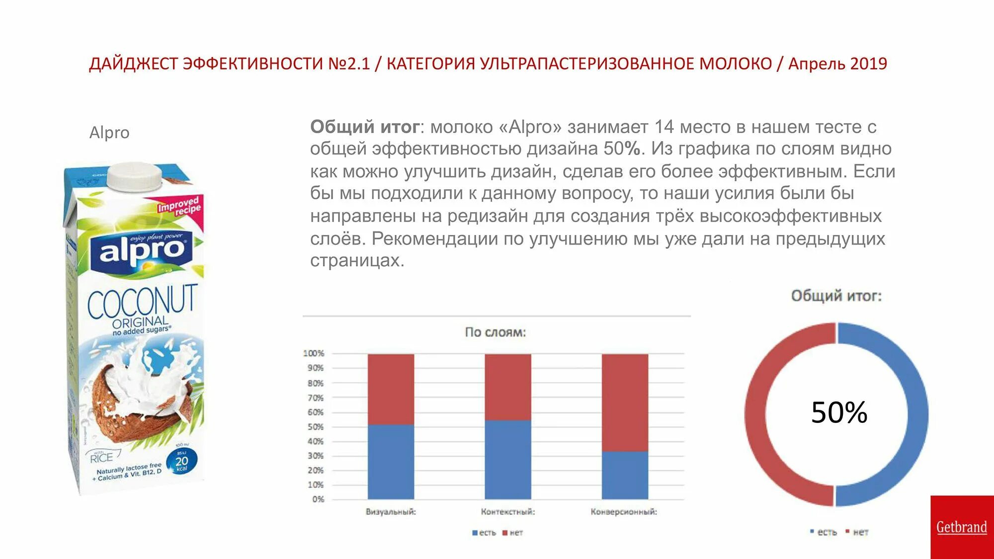 Акции магазина молоко. Молоко в лидере. Молоко 0 жирности. Молоко 0.5 жирности. Молоко ультрапастеризованное протоколы.