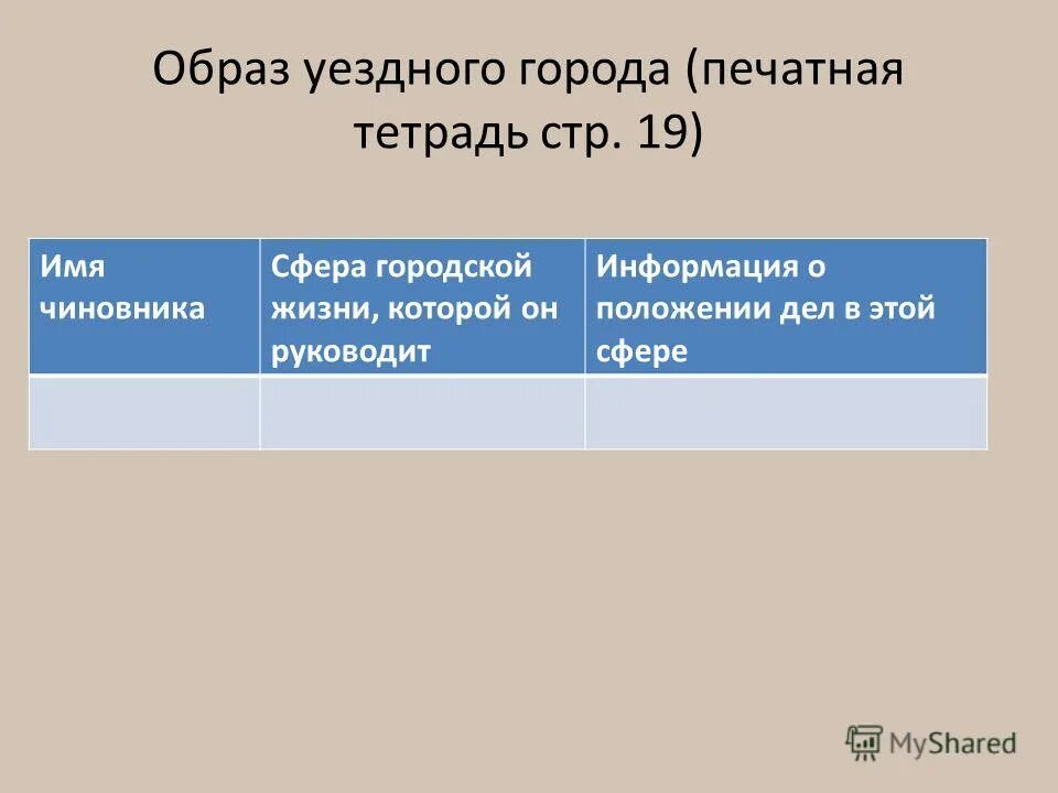 Составить таблицу о чиновниках уездного города Урок-исследование по литературе.