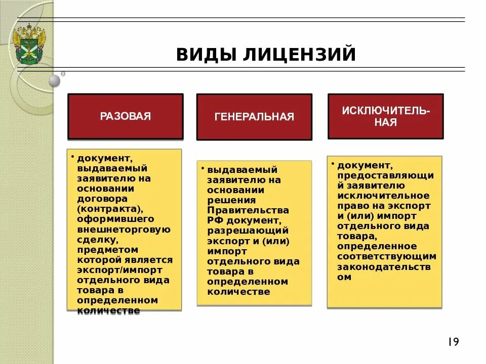 License types. Виды лицензий. Лицензии могут быть следующих видов. Классификация видов лицензий. Виды лицензий разовая.