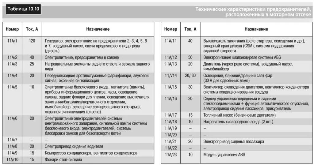 Предохранитель прикуривателя вольво фш13 где находится Сгорел предохранитель прикуривателя Volvo V50, 1,6 л, 2009 года своими руками