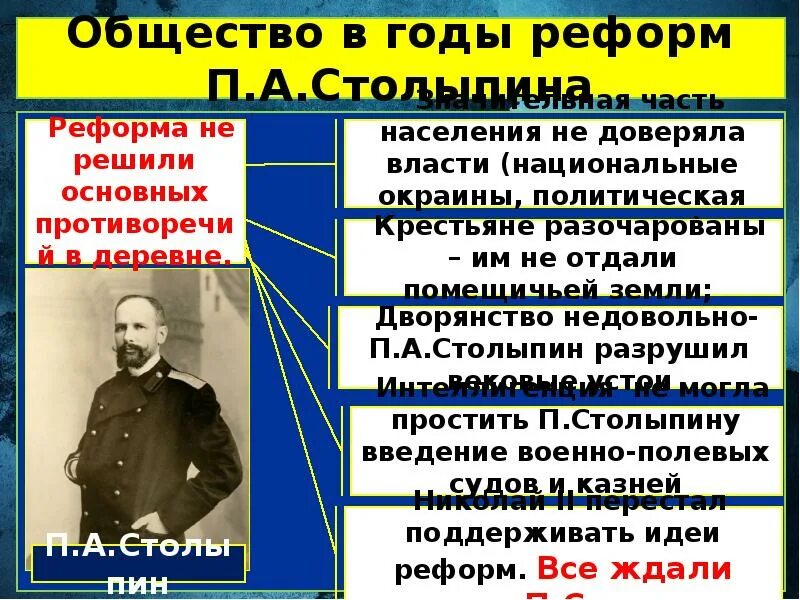 Общество и власть после революции 1905. Политический строй россии после революции 1905-1907. политическая жизнь в 1907-1914. политическое развитие страны в 1907 1914 гг. политические реформы 1907 1914.