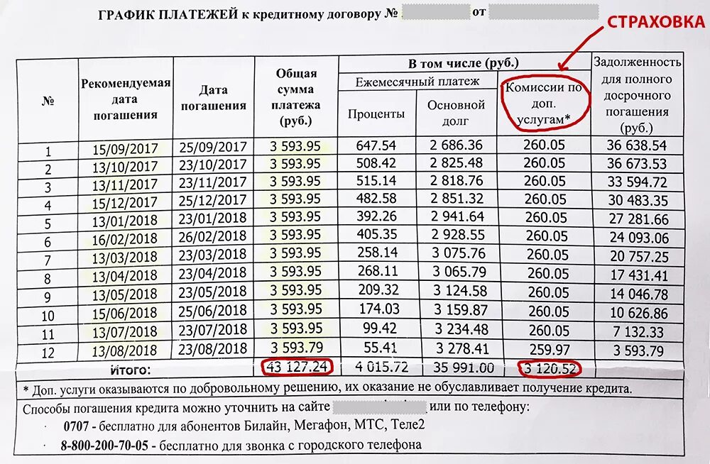 Сумма долгов которые должны. График платежей по кредитному договору. График рассрочки платежа. График платежей по долгу. Графика платежей по кредиту и процентам.