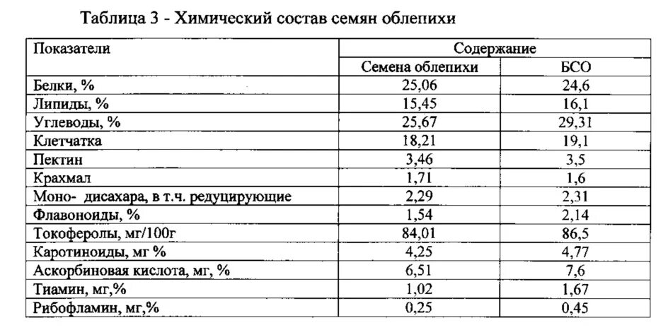 Ление состав. Химический состав облепихи таблица. Масло облепиховое химический состав. Химический состав таблица. Состав ягод облепихи таблица.