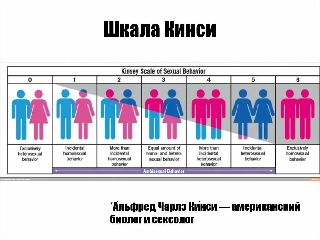 Тест на гендерную идентичность