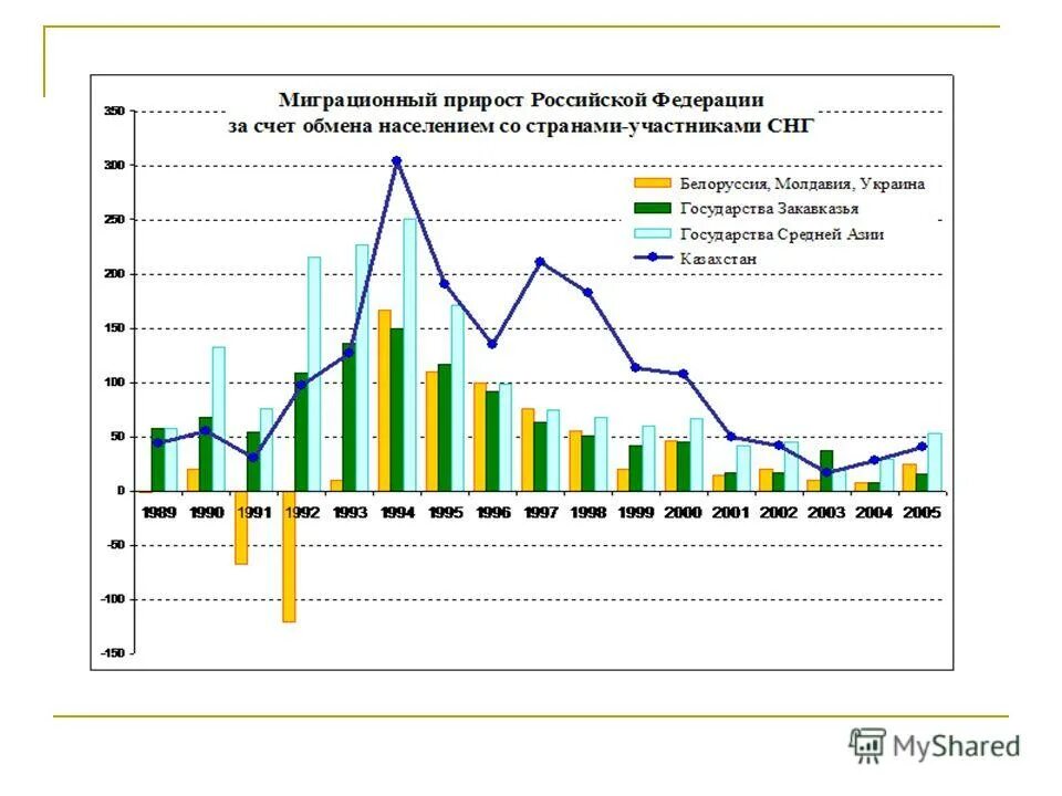 Миграционный прирост в 2017 году