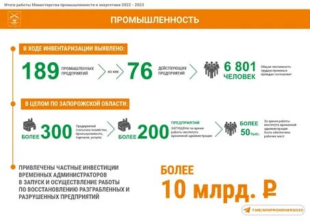 Итоги работы министерства