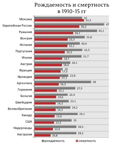 Уровень рождаемости в мире карта. Статистика рождаемости. Коэффициент рождаемости в мире по странам 2022. Статистика рождаемости в россии 2015. Показатель рождаемости в европе.