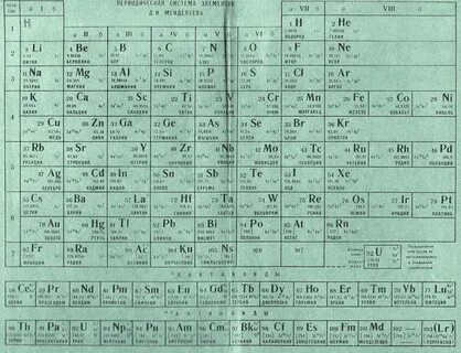 На рисунке представлен фрагмент периодической системы менделеева