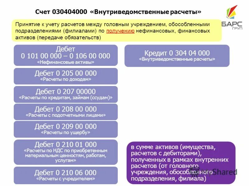 Счета нефинансовых активов в бюджетном учете. Счета учета вложений в нефинансовые Активы. Внутриведомственные расчеты это. Передача основных средств внутриведомственные расчеты.