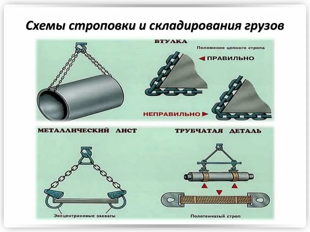 Схема стропа. Способы строповки груза. схемы строповки. захваты стропы схемы строповки. методы безопасной строповки грузов схемы. строповка грузов цепными стропами.