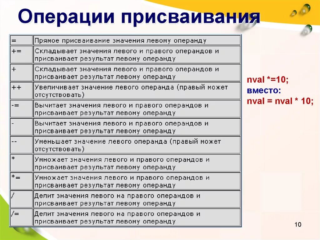 Операция присваивания. Операция присваивания с++. Операции присваивания в языке си.. Операция операция присваивания. Укажите операцию присваивание