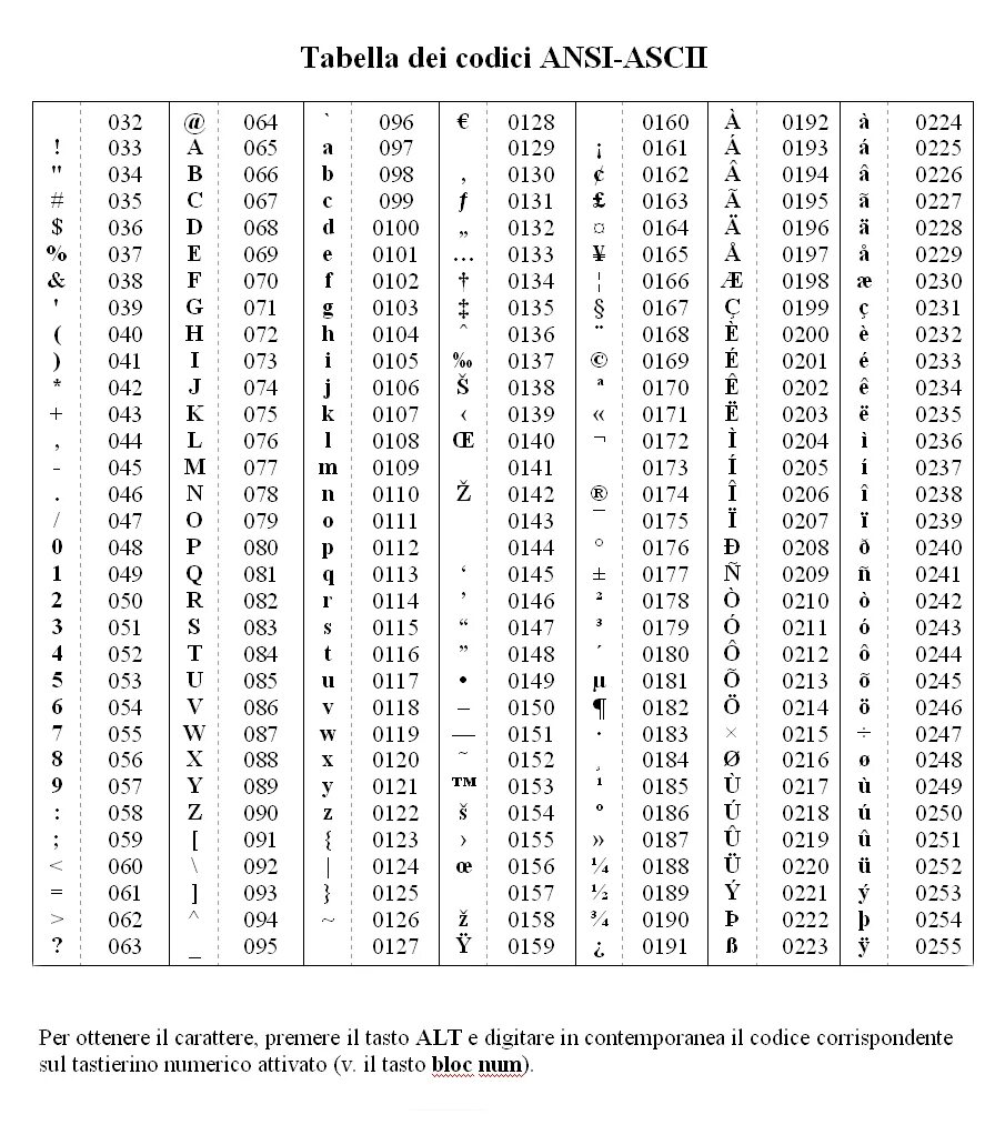 Дешифруйте данный текст используя таблицу ascii кодов