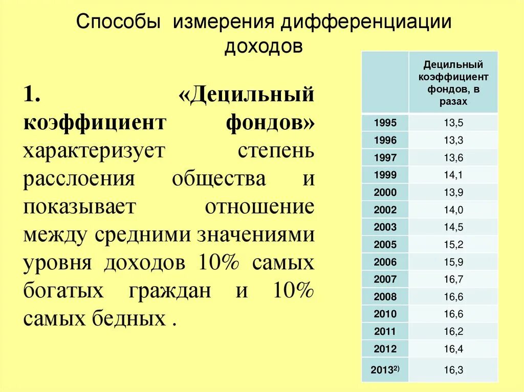 Децильный коэффициент дифференциации. Коэффициент фондов коэффициент дифференциации доходов. способы измерения дифференциации доходов. децильный фондовый коэффициент.