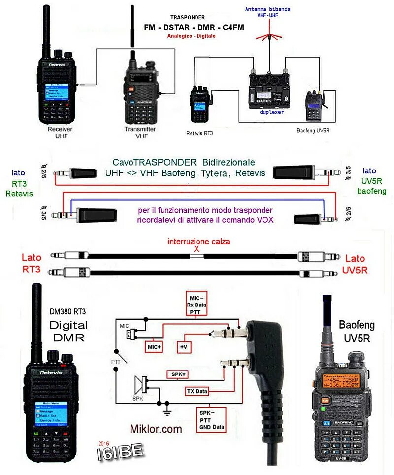 Подключение радиостанций. Рация Baofeng uv5r reference. Baofeng UV-5r экран. Гарнитура разъём Baofeng UV-5r. Рация Baofeng uv5r референсы.