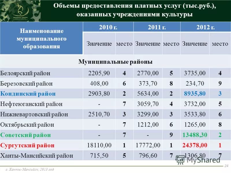 Банковские услуги таблица. Объем предоставления гарантии качества товара это. Об объеме предоставляемых услуг. Объем предоставляемых социальных услуг. Объем предоставляемых услуг в месяц.