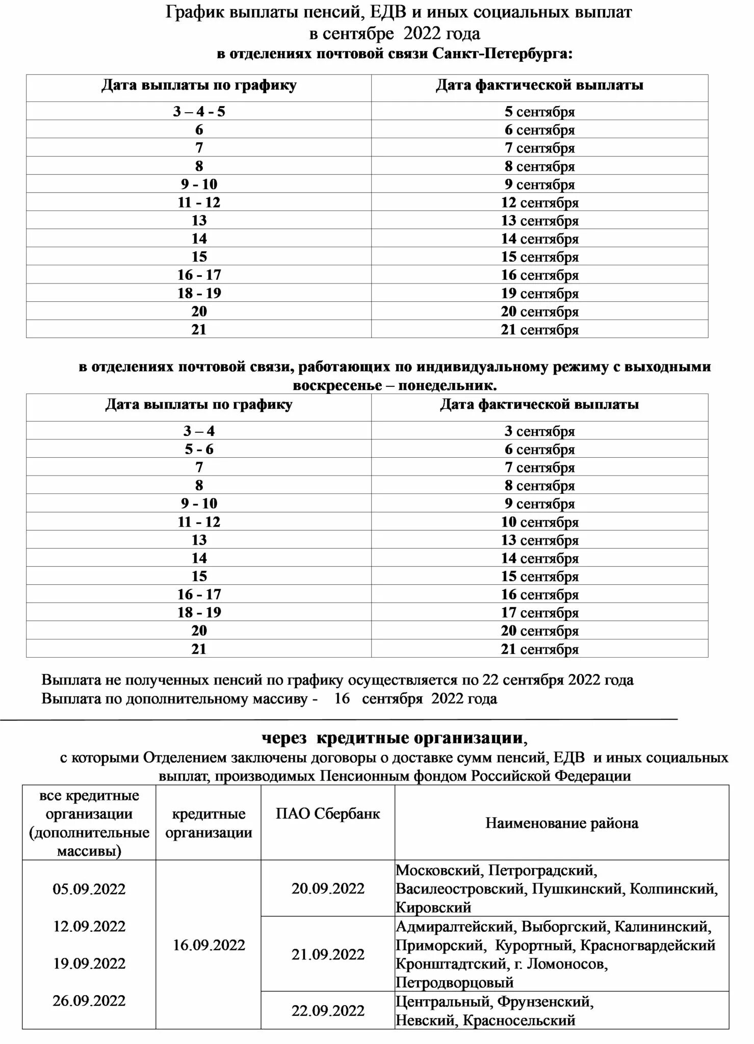 Социальные выплаты пенсионерам в спб