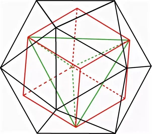 Октаэдр додекаэдр икосаэдр. Многогранник гексаэдр. Куб икосаэдр. Икосаэдр вписанный в куб. Правильный додекаэдр правильные многогранники.