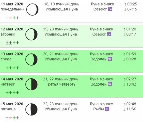 Луна 25 сентября. Луна в сентябре 2022. Лунный календарь химической завивки на май 2024. Благоприятные и неблагоприятные дни. Благоприятные дни для бизнеса.