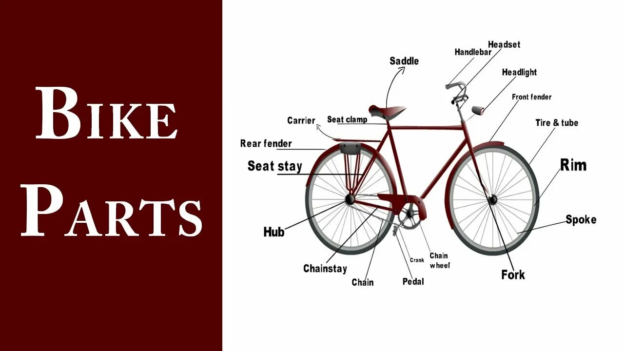 Bike parts. Части велосипеда. Parts of a Bike in English. Part of Bicycle. Bicycle Parts in English.