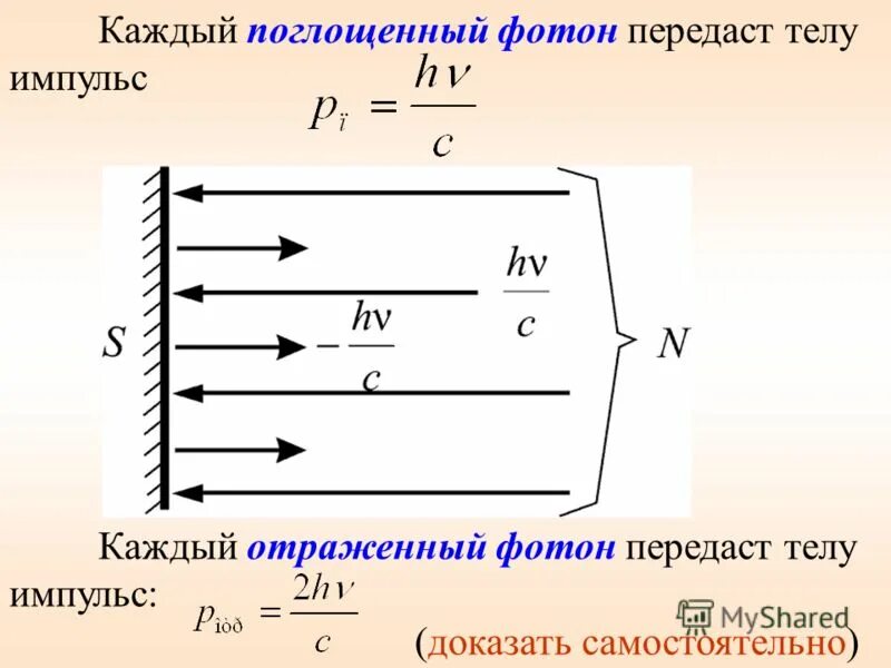Диаграмма энергетических состояний атома водорода. Поглощение фотона происходит при. Поглощение фотонов атомами. Когда происходит излучение фотона поглощение фотона. Поглощение электромагнитной энергии происходит в материалах:.