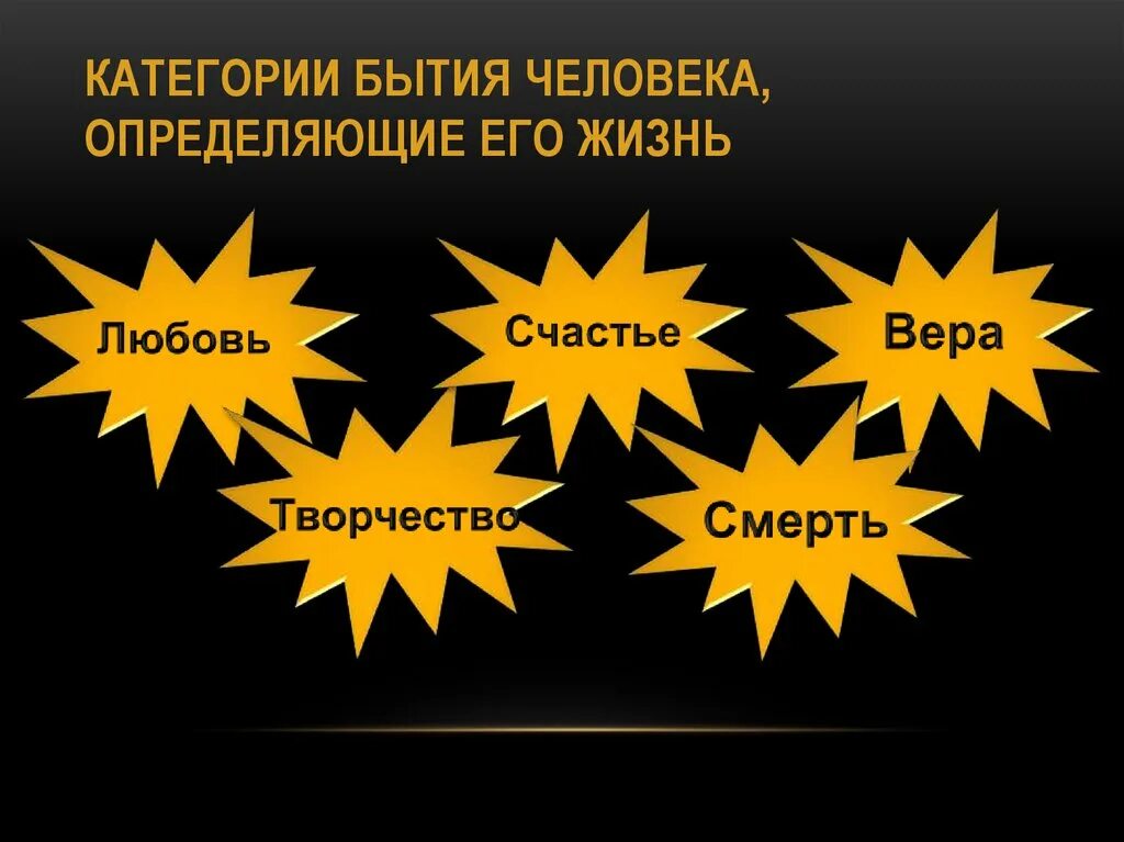 Категории человеческого бытия. Счастье категория человеческого бытия. Категории человеческого бытия философия. Основополагающие категории человеческого бытия философия. Категория бытия человека