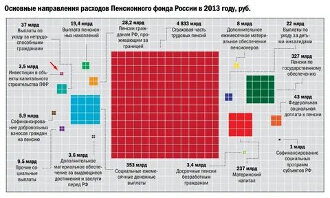Выплата пенсионерам газпрома