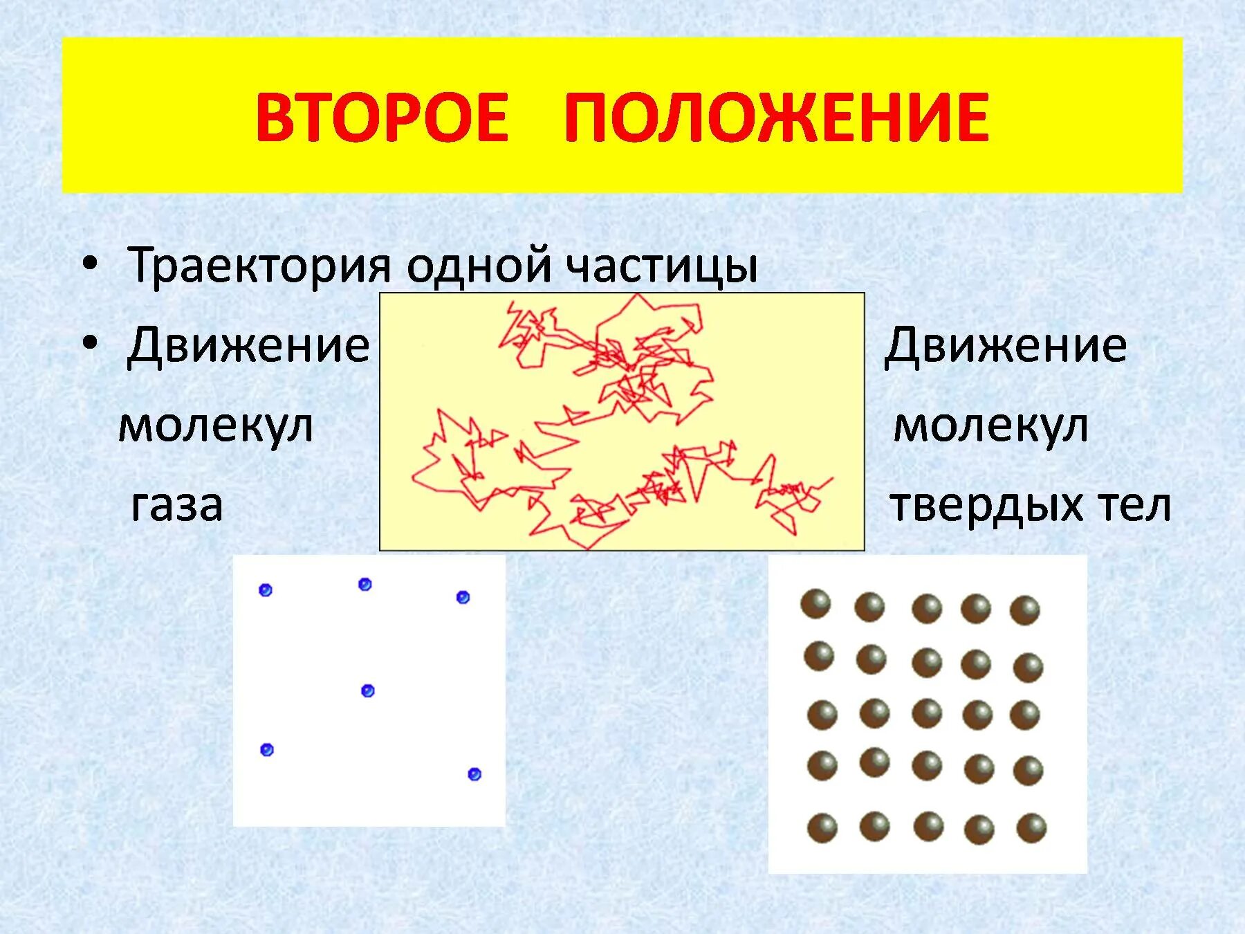 Молекулы движения молекул тест. 2 положение мкт. движение молекул газа. траектория движения молекул твердого тела. второе положение молекулярно кинетической теории.