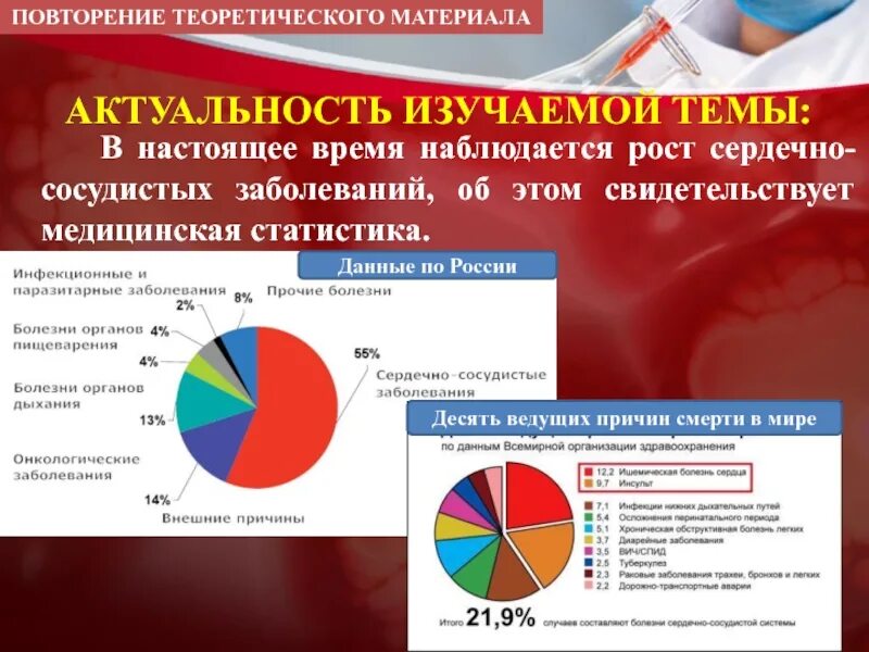 Сердечно сосудистые центры россии. Сердечно-сосудистые заболевания статистика. Актуальность темы сердечно сосудистых заболеваний. Статистика сердечно сосудистых заболеваний в России. Актуальность проблемы сердечно-сосудистых заболеваний.