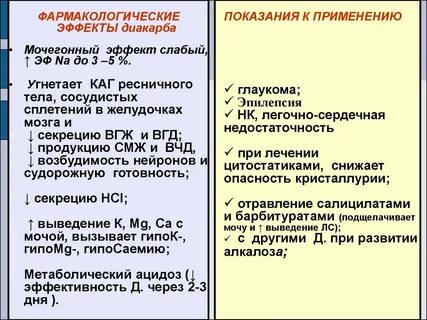 Прием диакарба