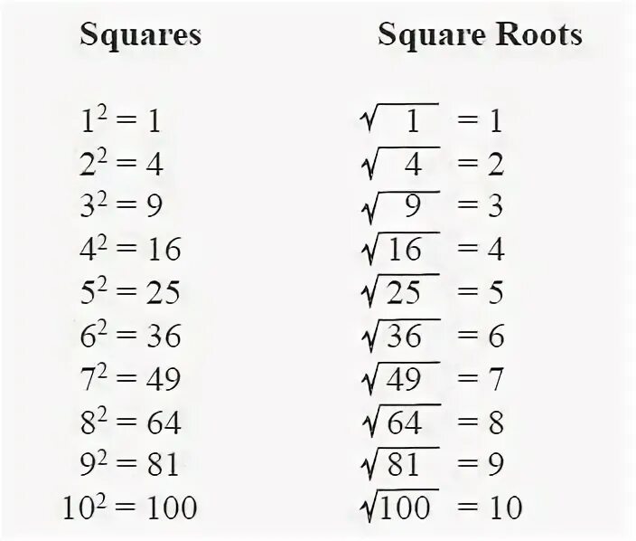 Корень 81 - корень 100. Квадратный коринь из100. Корень из 100. Корень из 100. Корень из 10.
