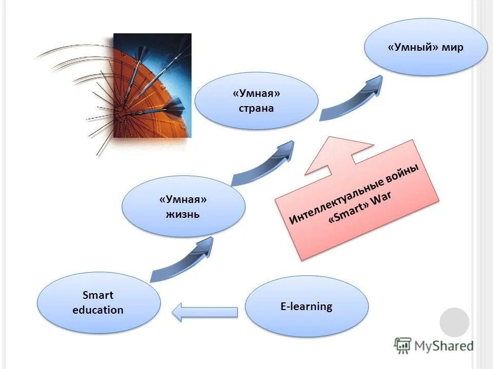 умный мир проекты. архитектор виртуальной реальности. а есенина. умный мир проекты. умный мир.