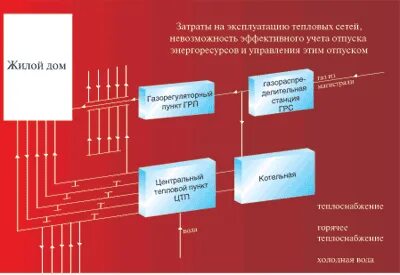 Низкоэмиссионной структурой электроэнергетики в по видам источников