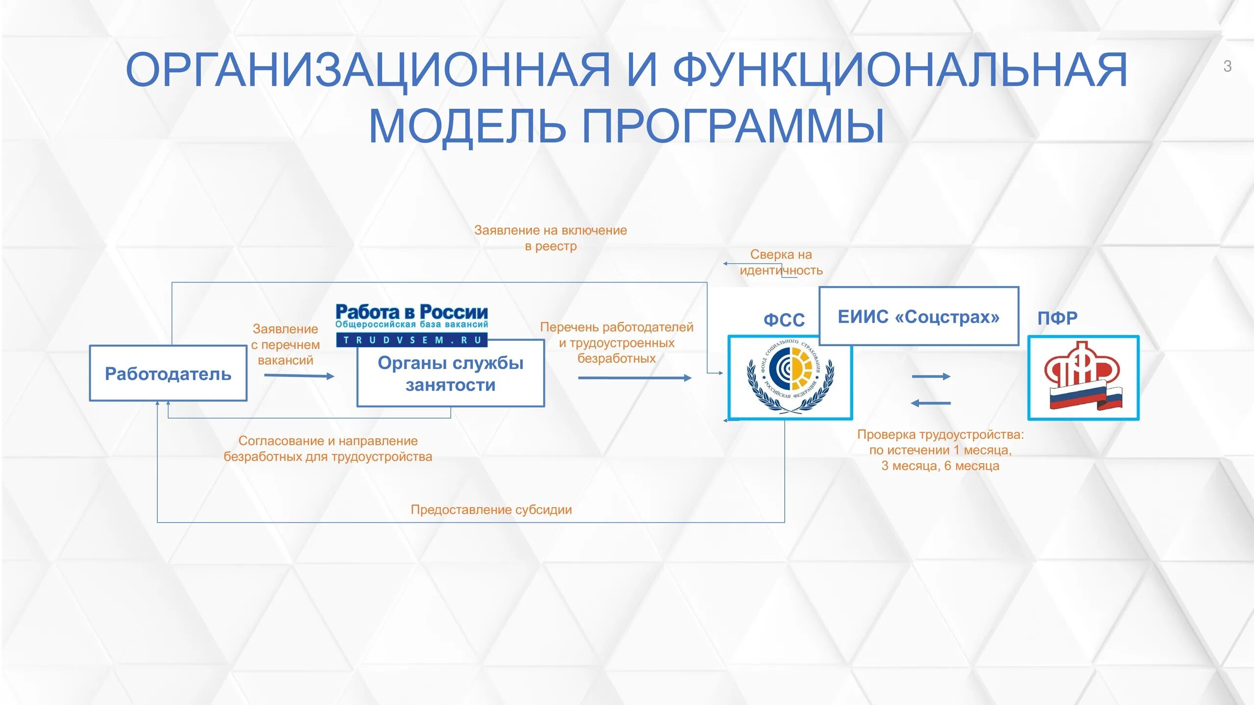 Выплаты медикам в 2025 фсс будут ли