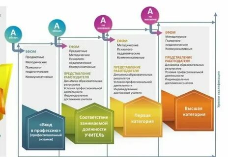Аттестация иркутская область