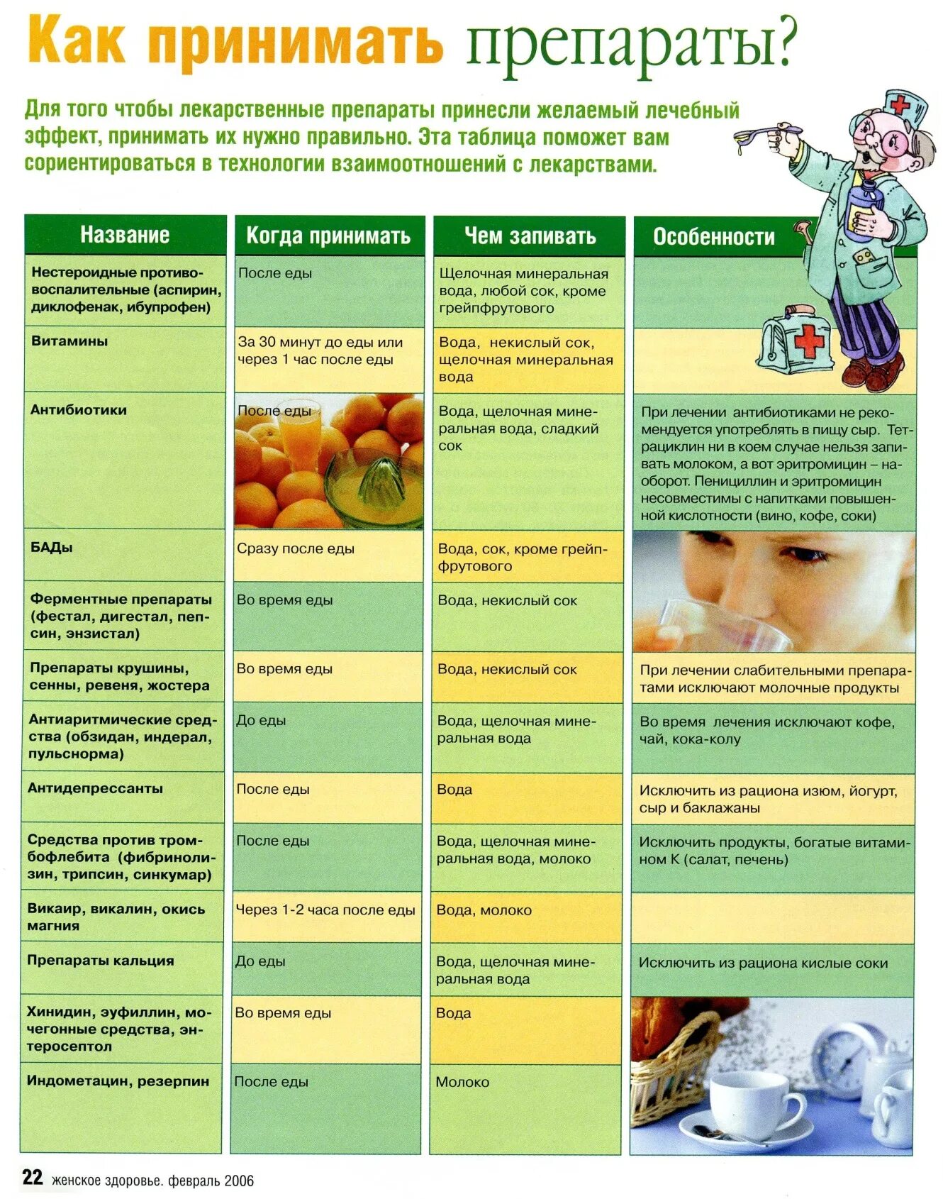 Прием лекарственных средств до еды после еды. Таблетки после еды. Как правильно принимать лекарства. Лекарство после еды это через сколько.