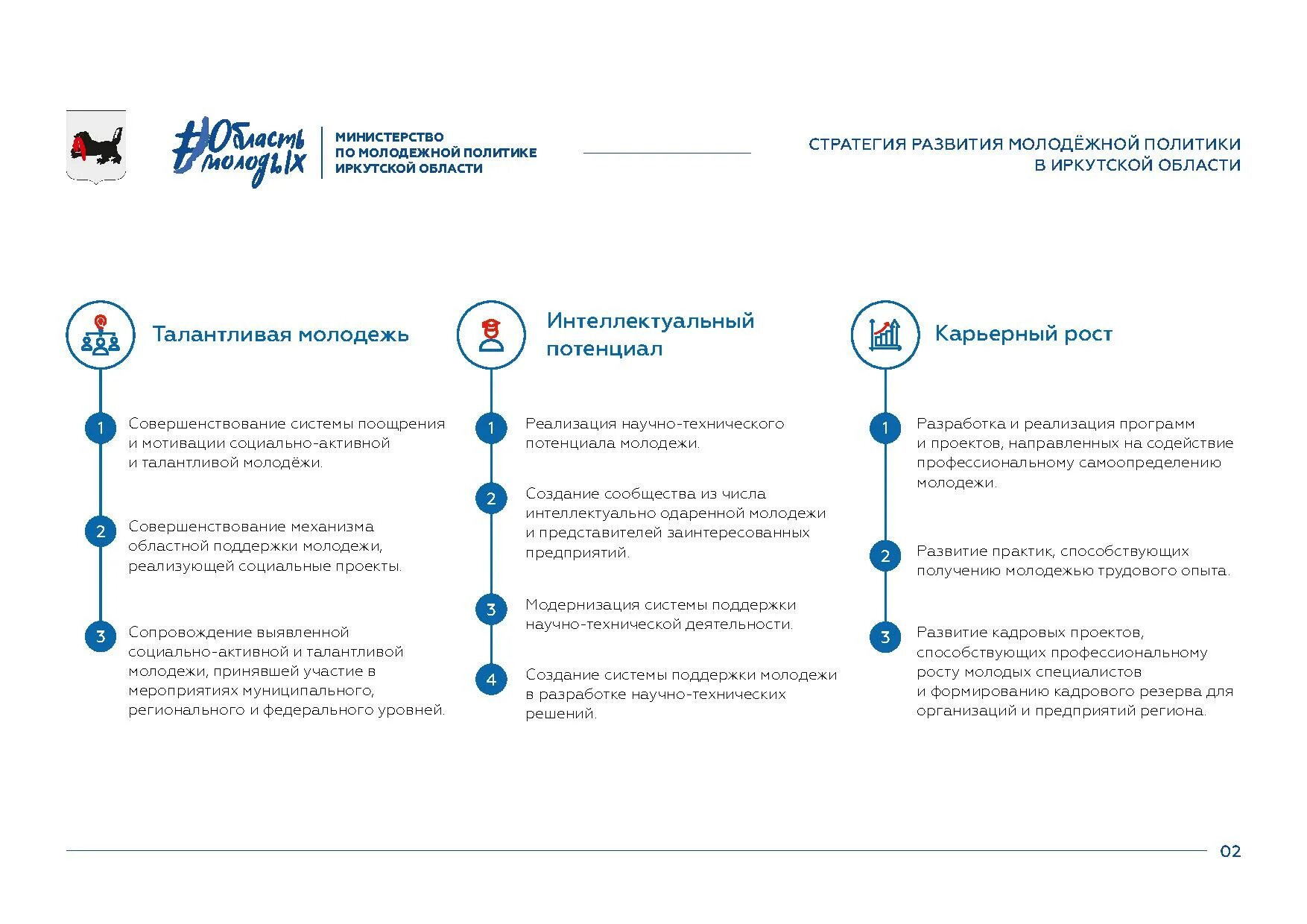 проект стратегии молодежной политики до 2030. развитие молодежной политики. молодёжная политика иркутской области программа. стратегия развития молодежной политики схема. проект стратегии молодежной политики до 2030.