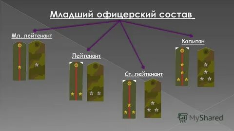Младший состав