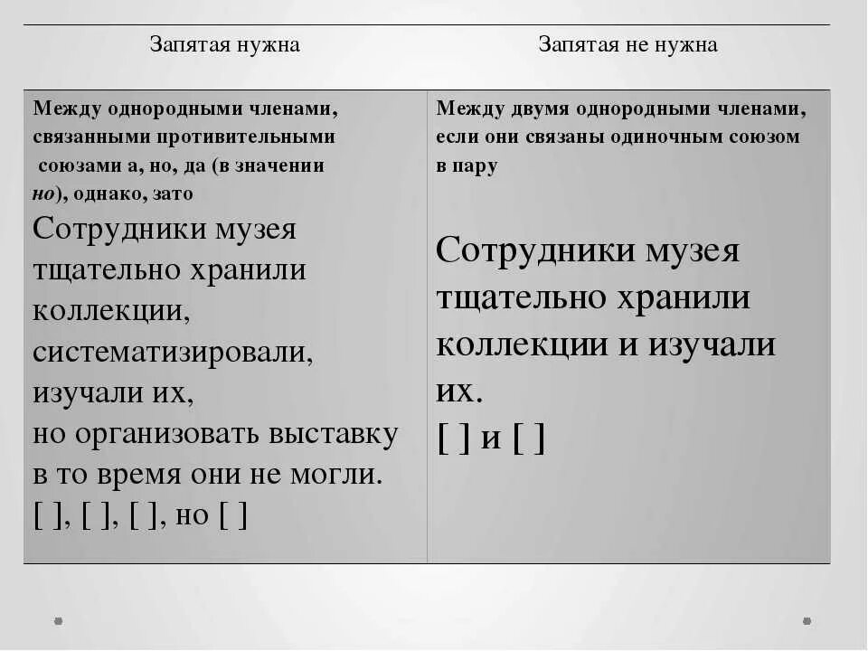 Уважаемая надо запятую. Уважаемый запятая. Ставится ли запятая после с уважением. Уважаемый нужна ли запятая. Уважаемая запятая нужна.