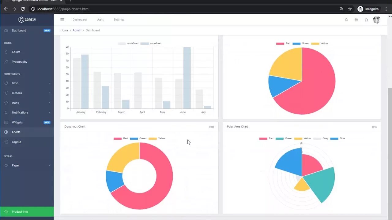 Dashboard django. Графики django. django admin panel. django dashboard. bootstrap admin template django.