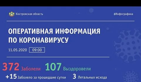 Сколько заразилось коронавирусом в кемерово